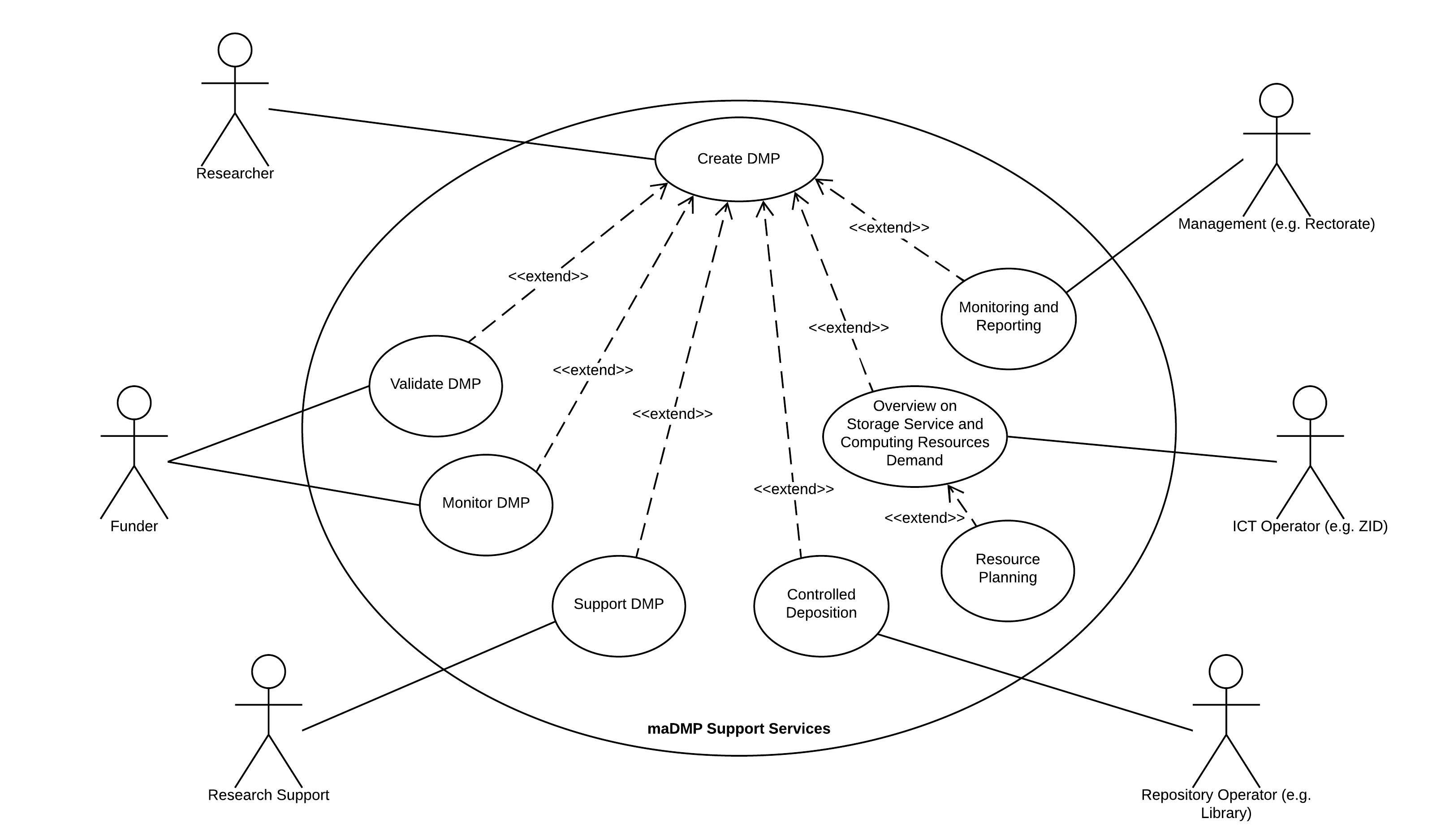 Stakeholder Usecases