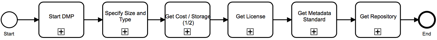 Workflows Overview